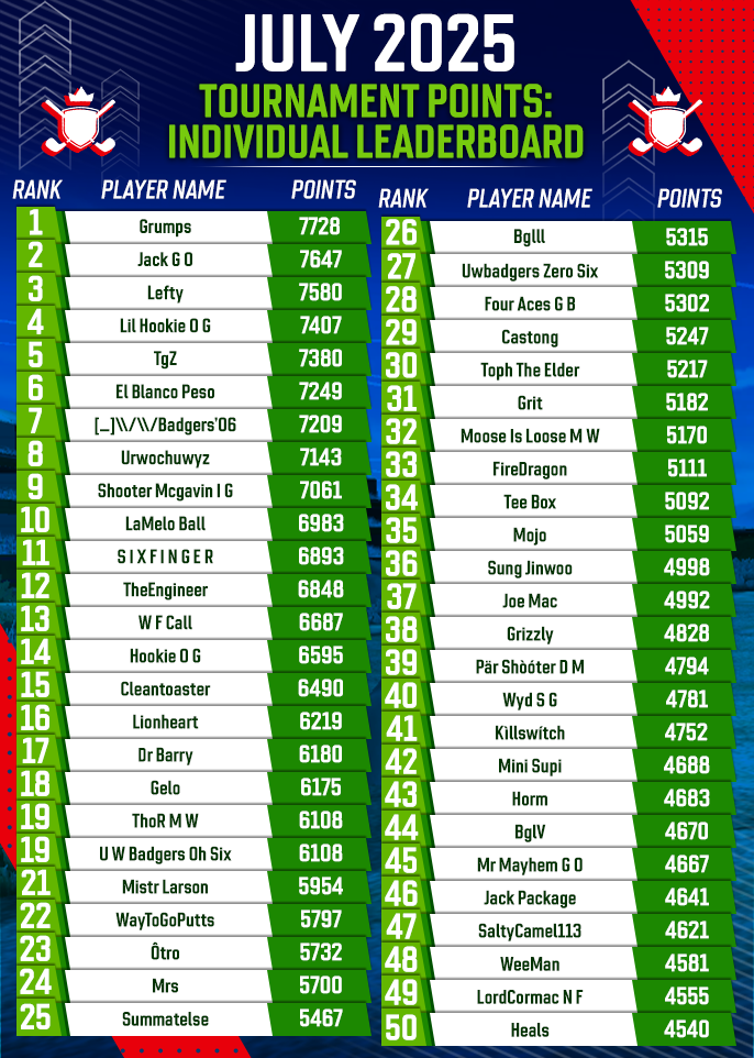 July 2025 Clubhouse FedExCup Rankings